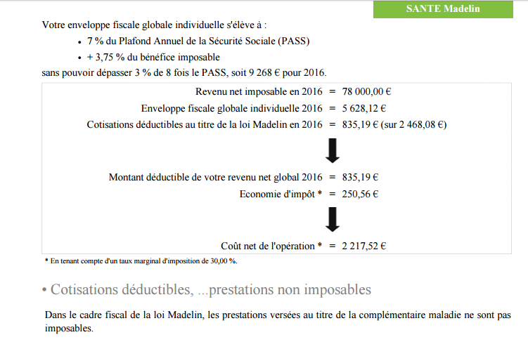 défiscalisation contrat santé loi madelin